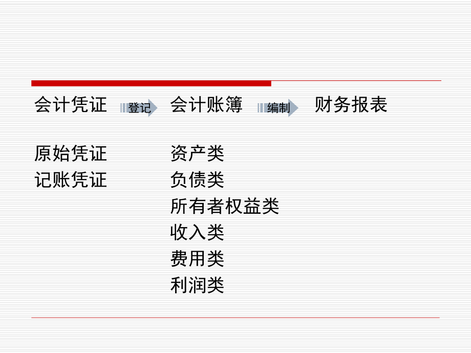 会计学基础第九章财务会计报告_第1页