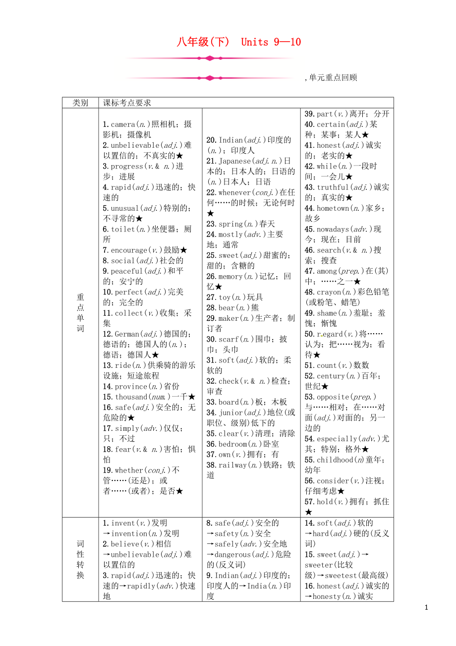 （宜賓專版）2019屆中考英語總復(fù)習(xí) 第一篇 教材知識梳理篇 八下 Units 9-10（精講）檢測_第1頁