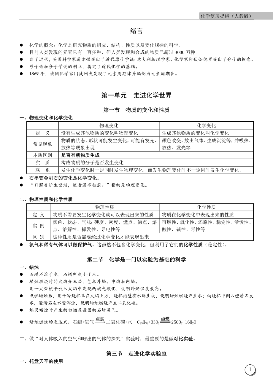 6.九年级化学总复习知识_第1页