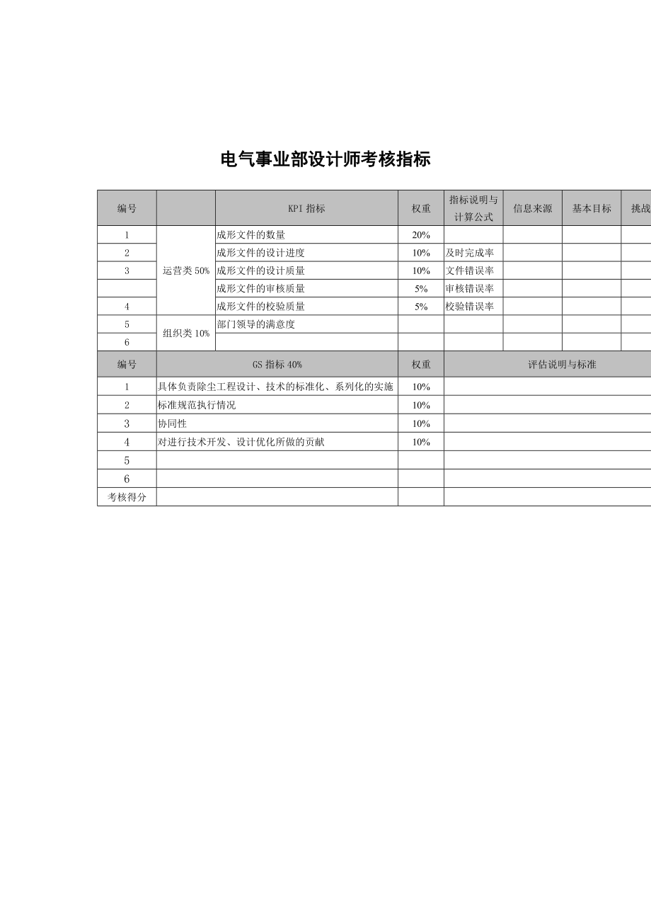 武汉天澄环保科技公司电气事业部设计师考核指标_第1页