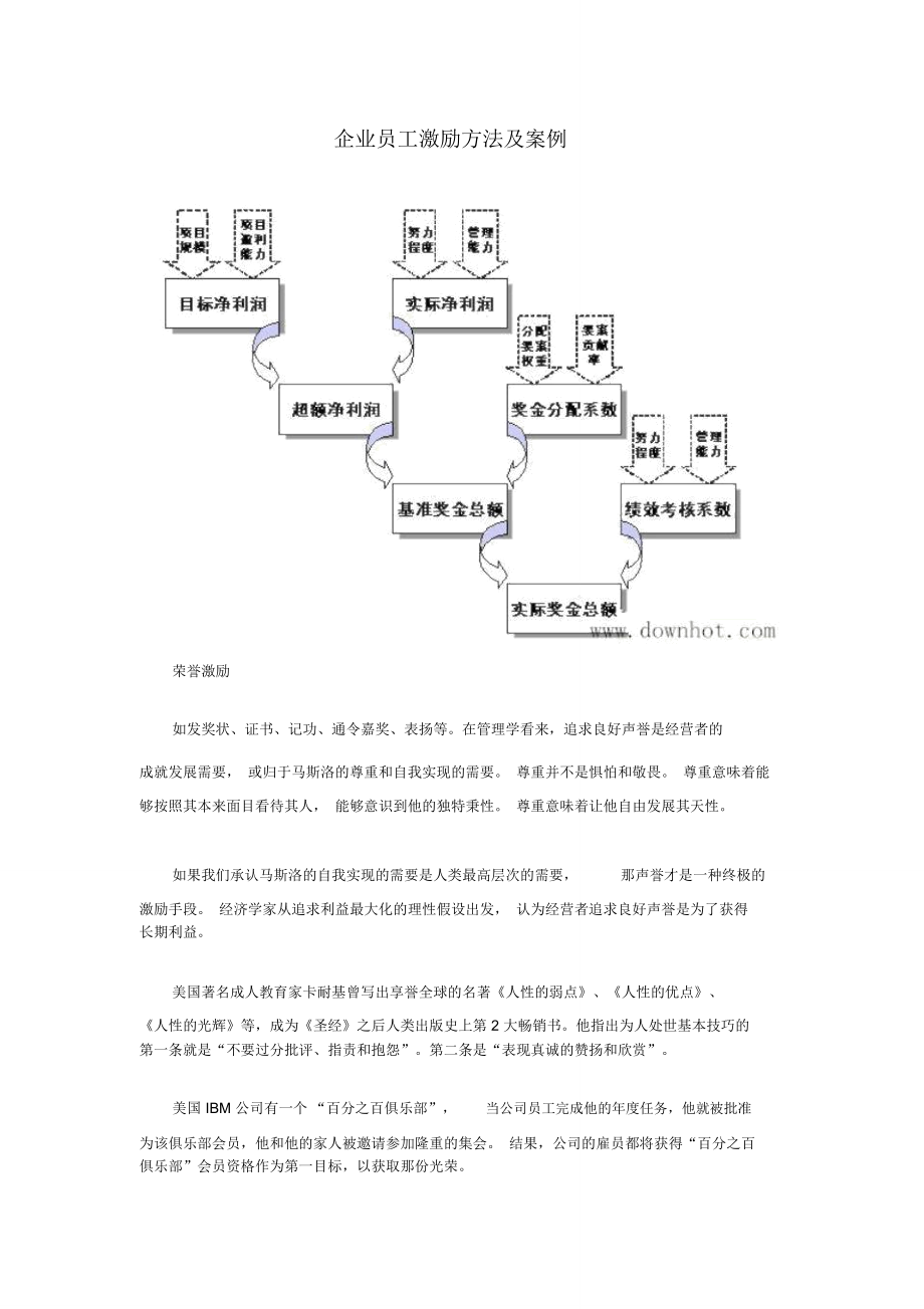 我国企业员工激励方法及案例_第1页