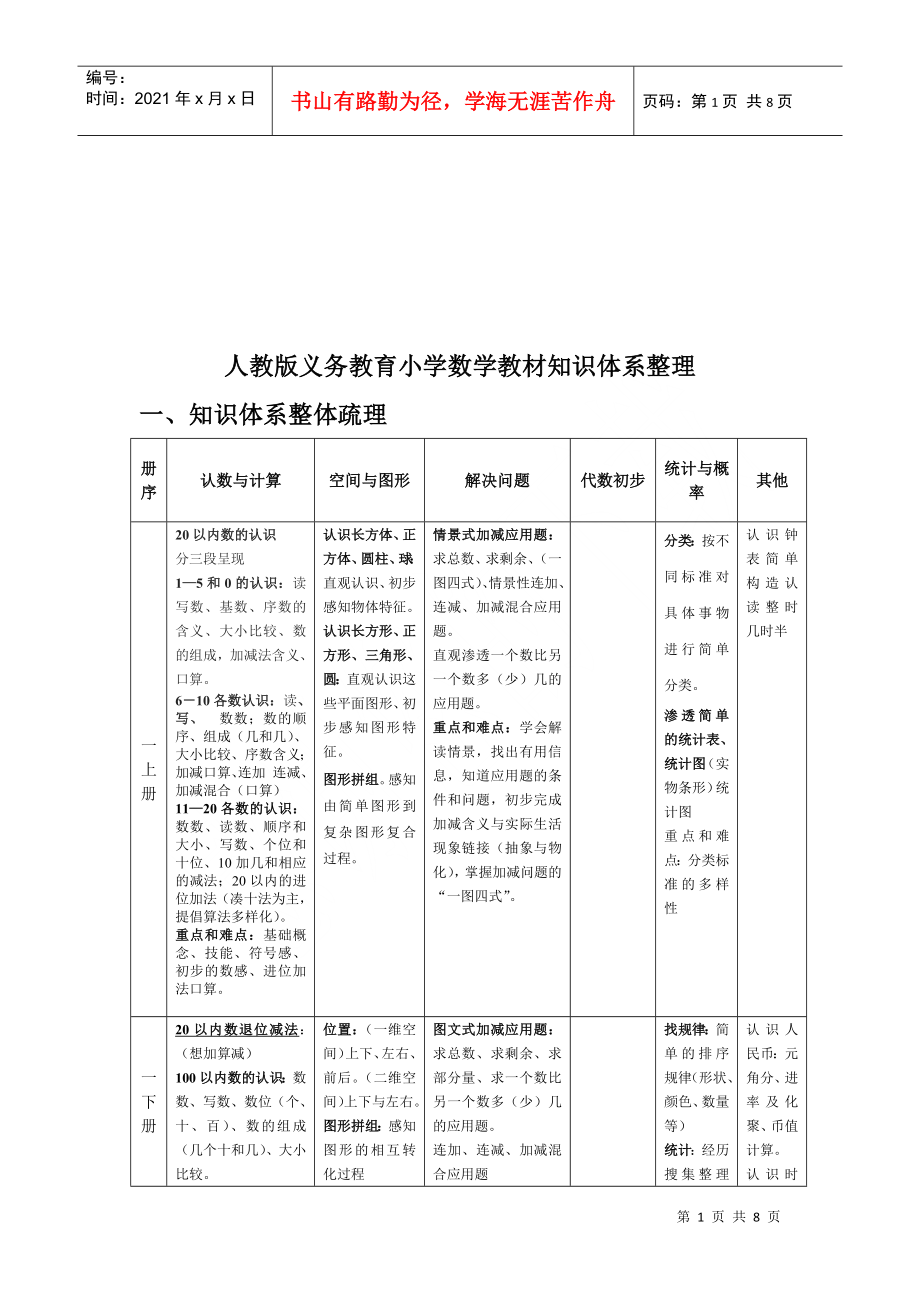 小学数学教材知识体系整理_第1页