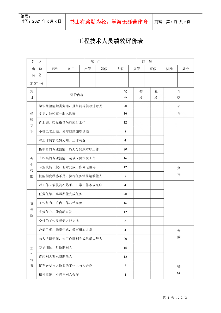 生产制造型企业工程技术员绩效评价表_第1页