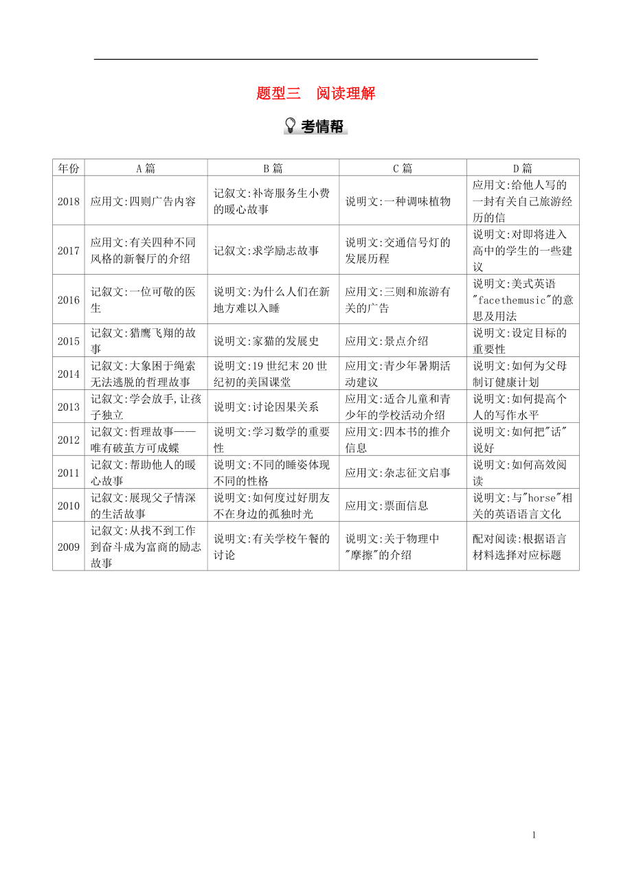 河南省2019中考英語復(fù)習(xí) 第三部分 中考題型過關(guān) 題型三 閱讀理解（考情幫）素材_第1頁