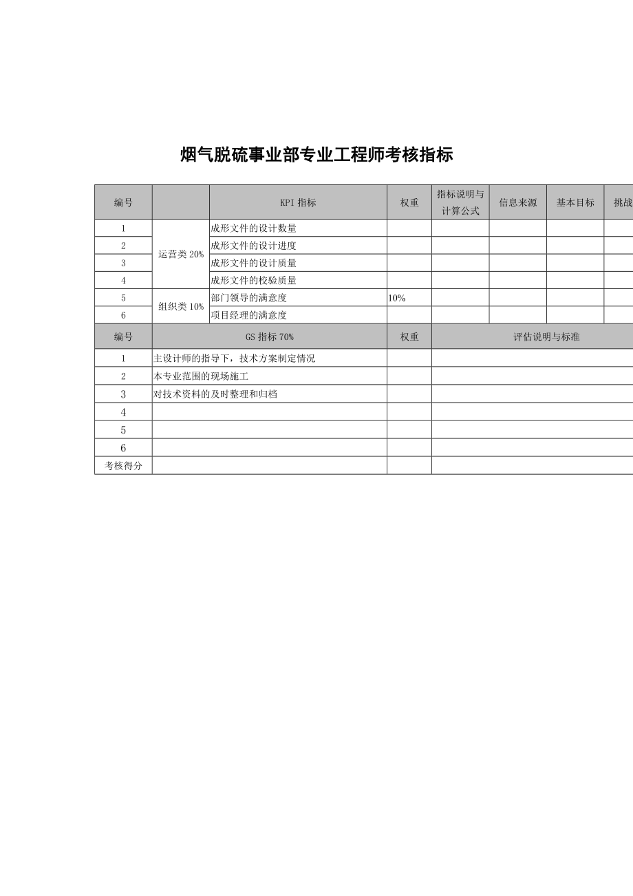 武汉天澄环保科技公司烟气脱硫事业部专业工程师考核指标_第1页