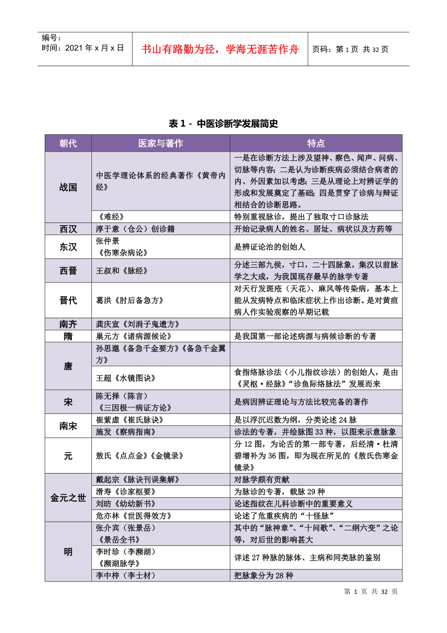 X年中医内科主治医师考试 中医诊断学 资料整理_第1页