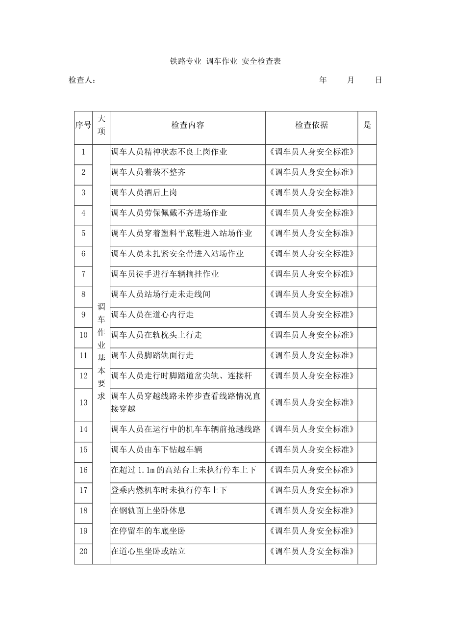 鐵路專業(yè) 調(diào)車作業(yè) 安全檢查表_第1頁