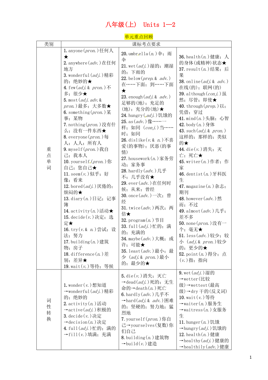 （宜賓專版）2019屆中考英語總復(fù)習(xí) 第一篇 教材知識梳理篇 八上 Units 1-2（精講）檢測_第1頁