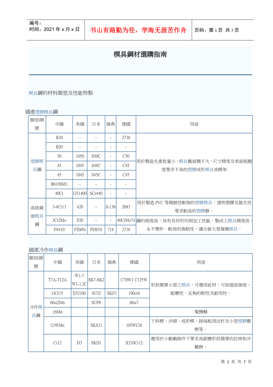 模具钢材选购指南_第1页