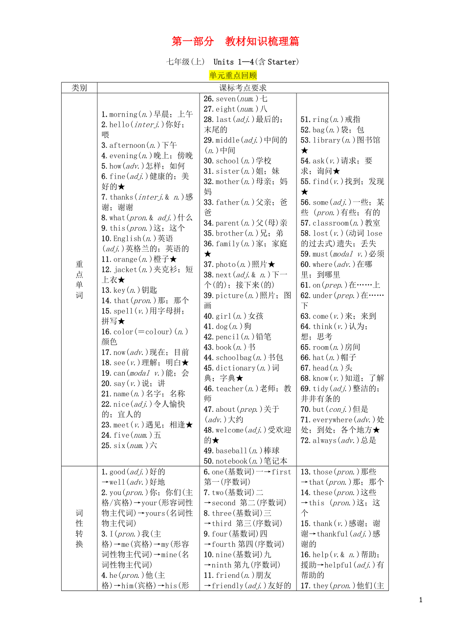 （宜宾专版）2019届中考英语总复习 第一篇 教材知识梳理篇 七上 Units 1-4（含Starter）（精讲）检测_第1页