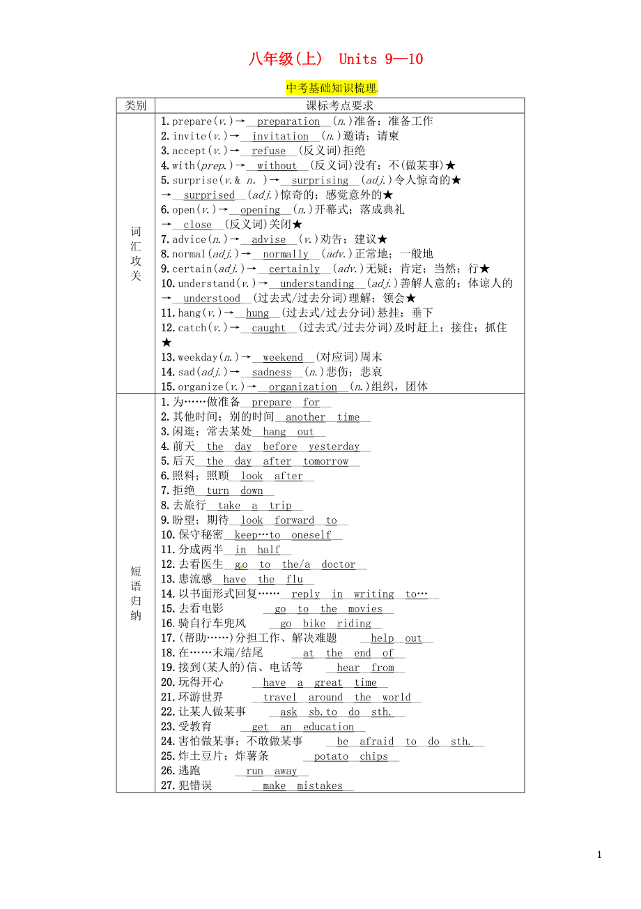 （貴陽專版）2019中考英語總復(fù)習(xí) 第1部分 教材知識梳理篇 八上 Units 9-10（精講）檢測_第1頁