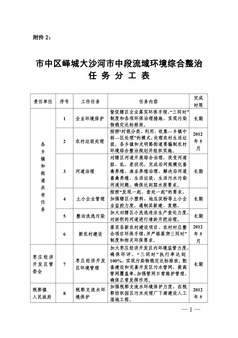 中区保障峄城大沙河流域环境质量实施方案枣庄中区_第1页