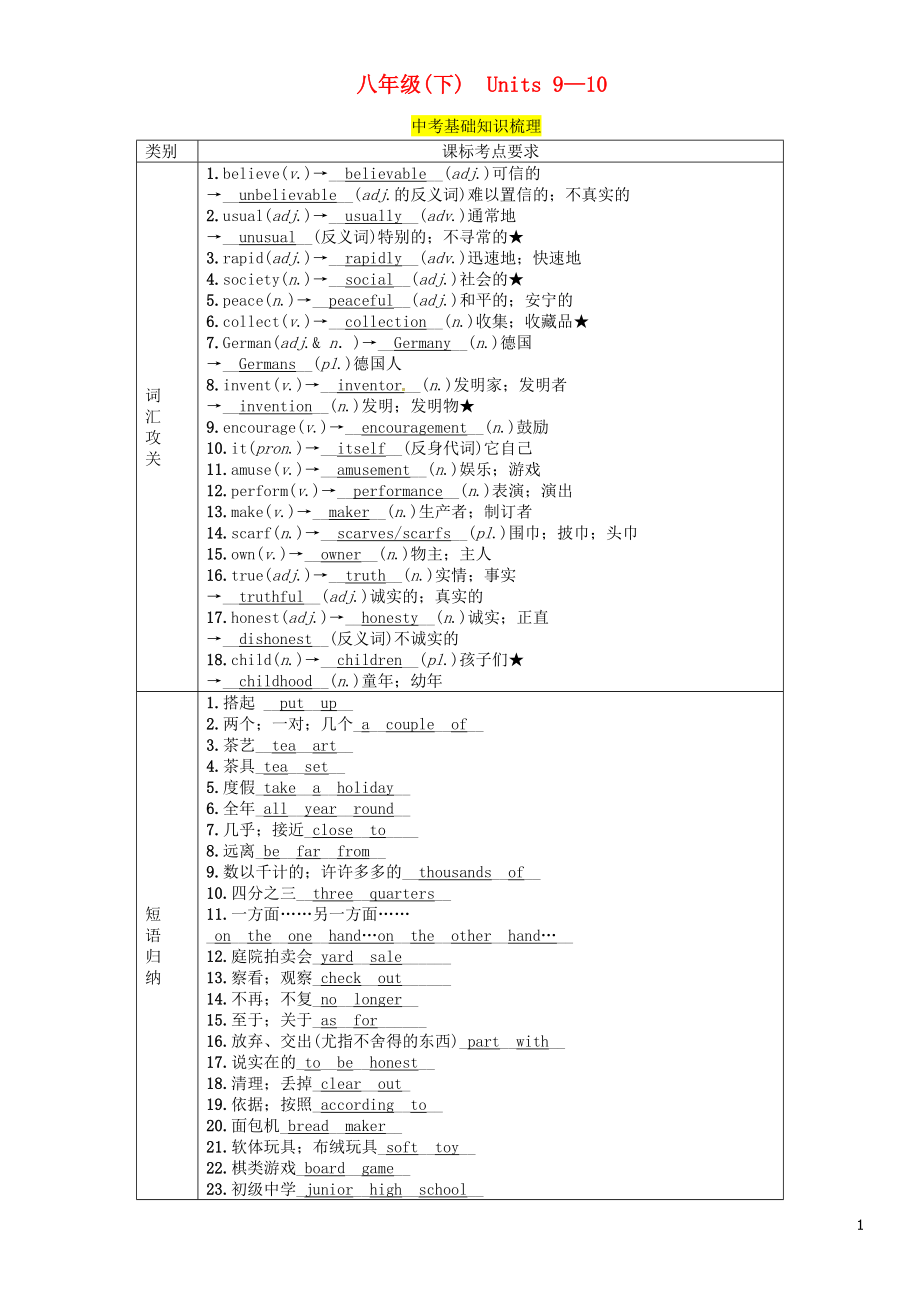 （貴陽專版）2019中考英語總復(fù)習(xí) 第1部分 教材知識梳理篇 八下 Units 9-10（精講）檢測_第1頁