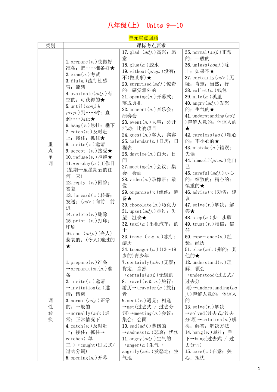 （宜賓專版）2019屆中考英語總復(fù)習(xí) 第一篇 教材知識(shí)梳理篇 八上 Units 9-10（精講）檢測(cè)_第1頁