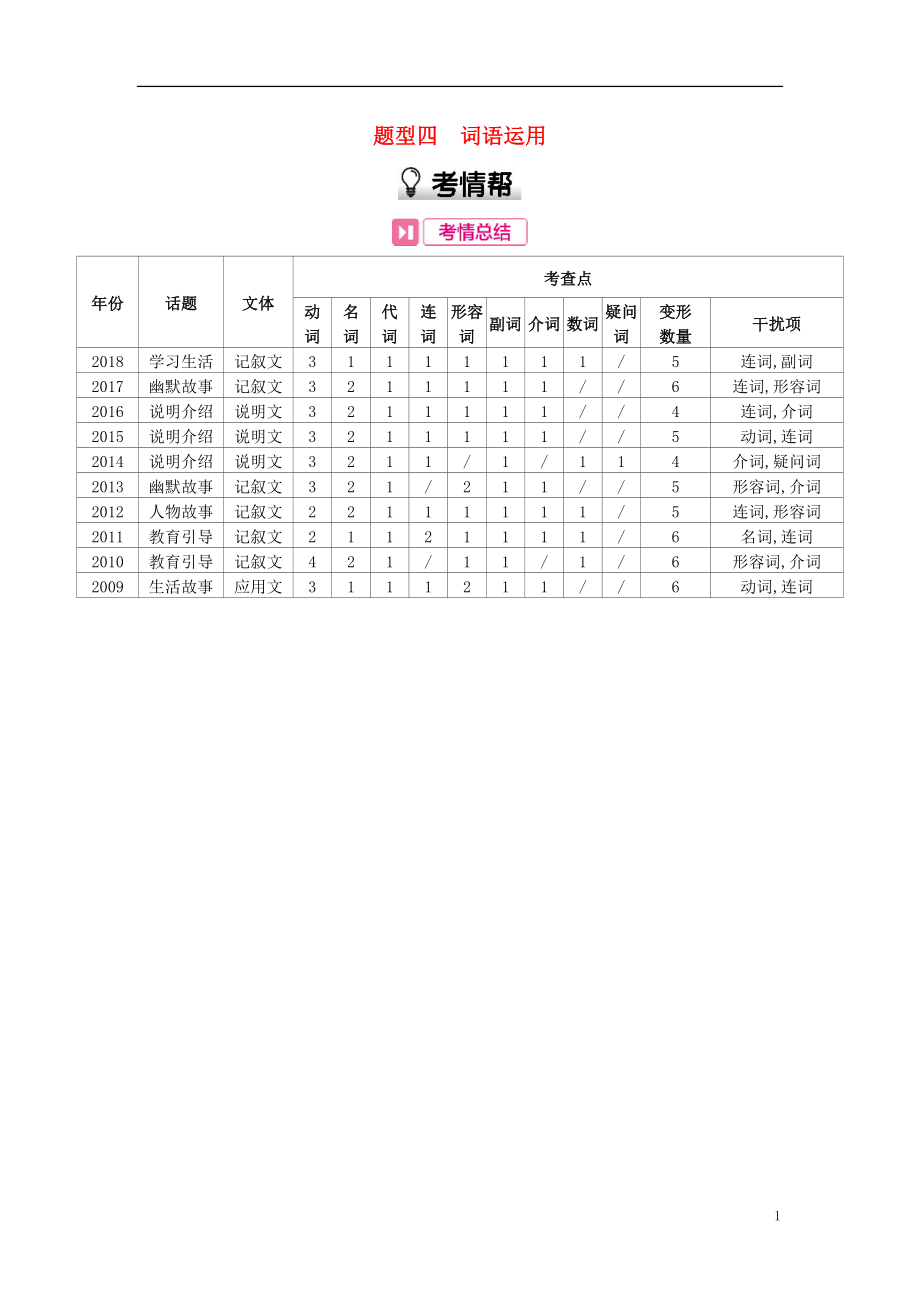 河南省2019中考英語復習 第三部分 中考題型過關 題型四 詞語運用（考情幫）素材_第1頁