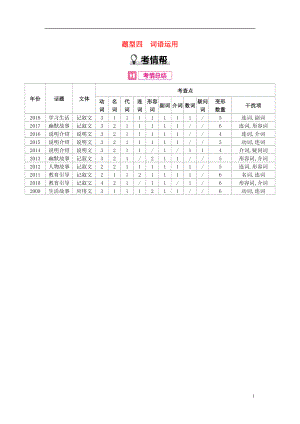 河南省2019中考英語復(fù)習(xí) 第三部分 中考題型過關(guān) 題型四 詞語運(yùn)用（考情幫）素材