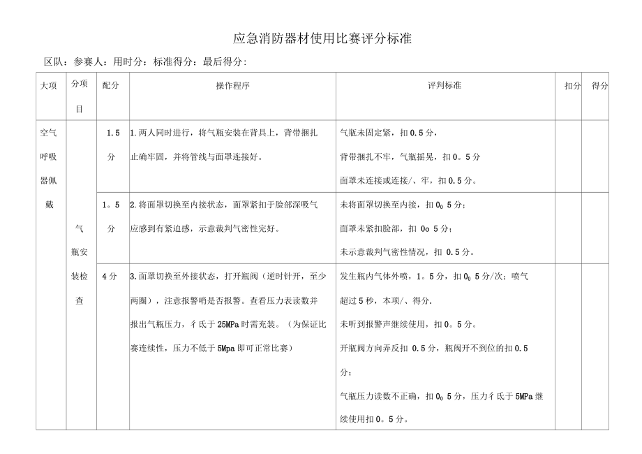 空气呼吸器、消防水带比赛评分标准_第1页