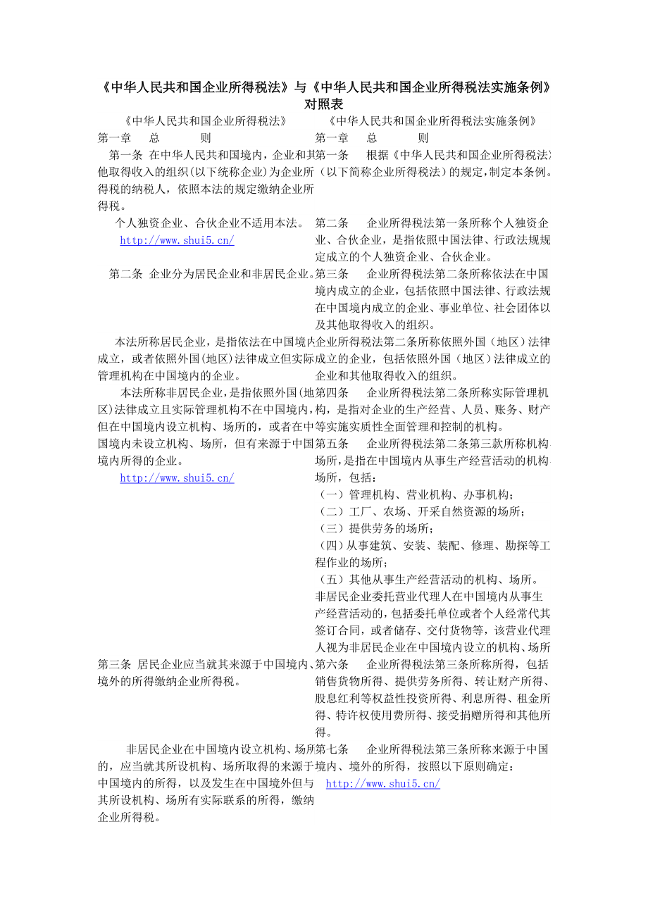 中华人民共和国企业所得税法与中华人民共和国企业所得税法实施_第1页