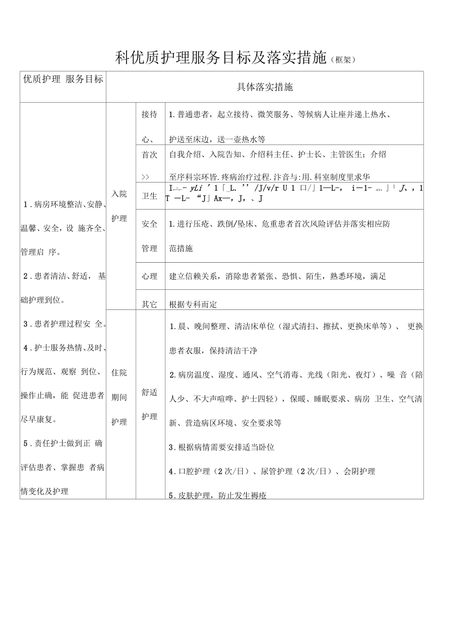 科室优质护理服务目标及落实措施框架_第1页