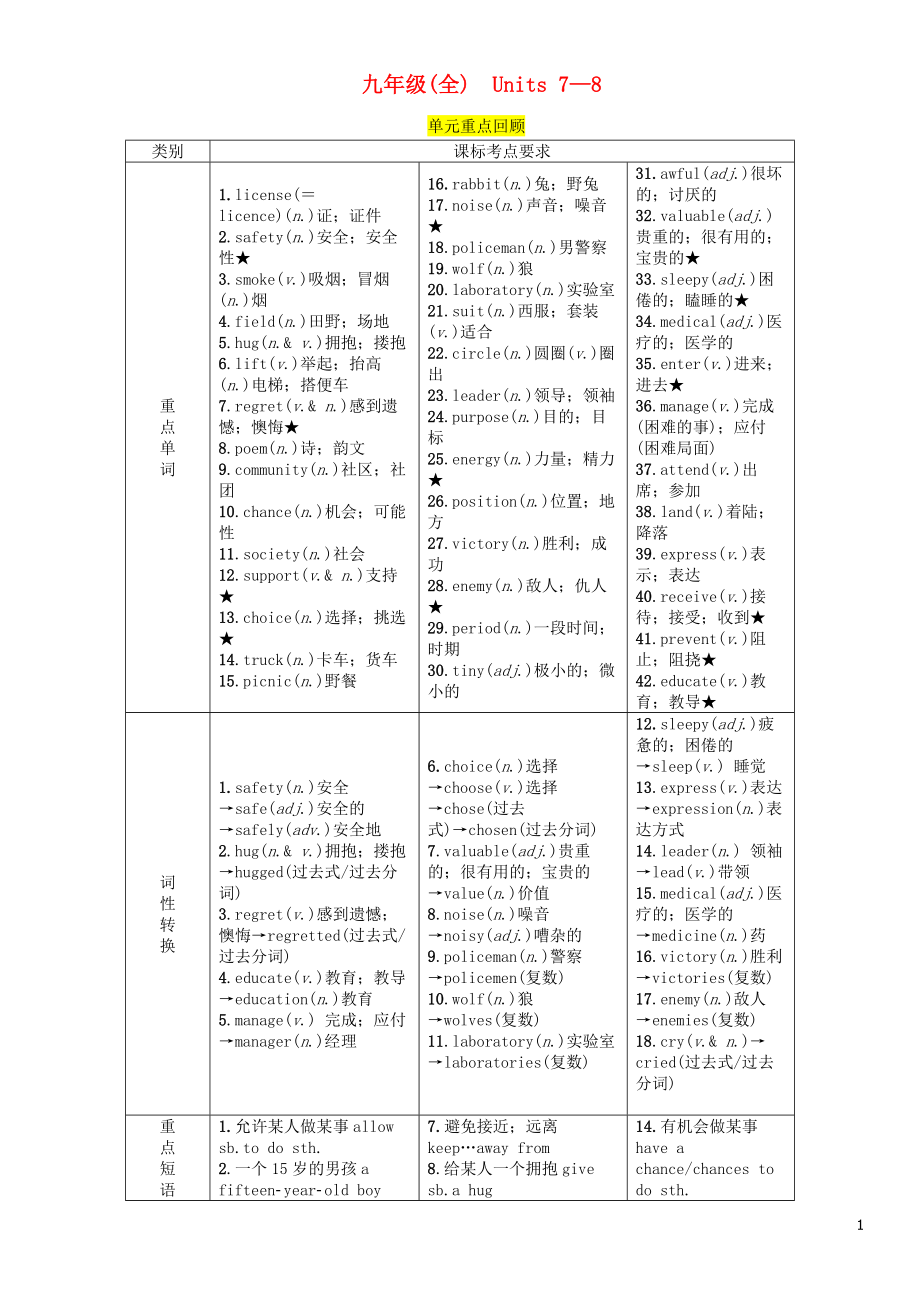 （宜賓專版）2019屆中考英語總復(fù)習(xí) 第一篇 教材知識梳理篇 九全 Units 7-8（精講）檢測_第1頁