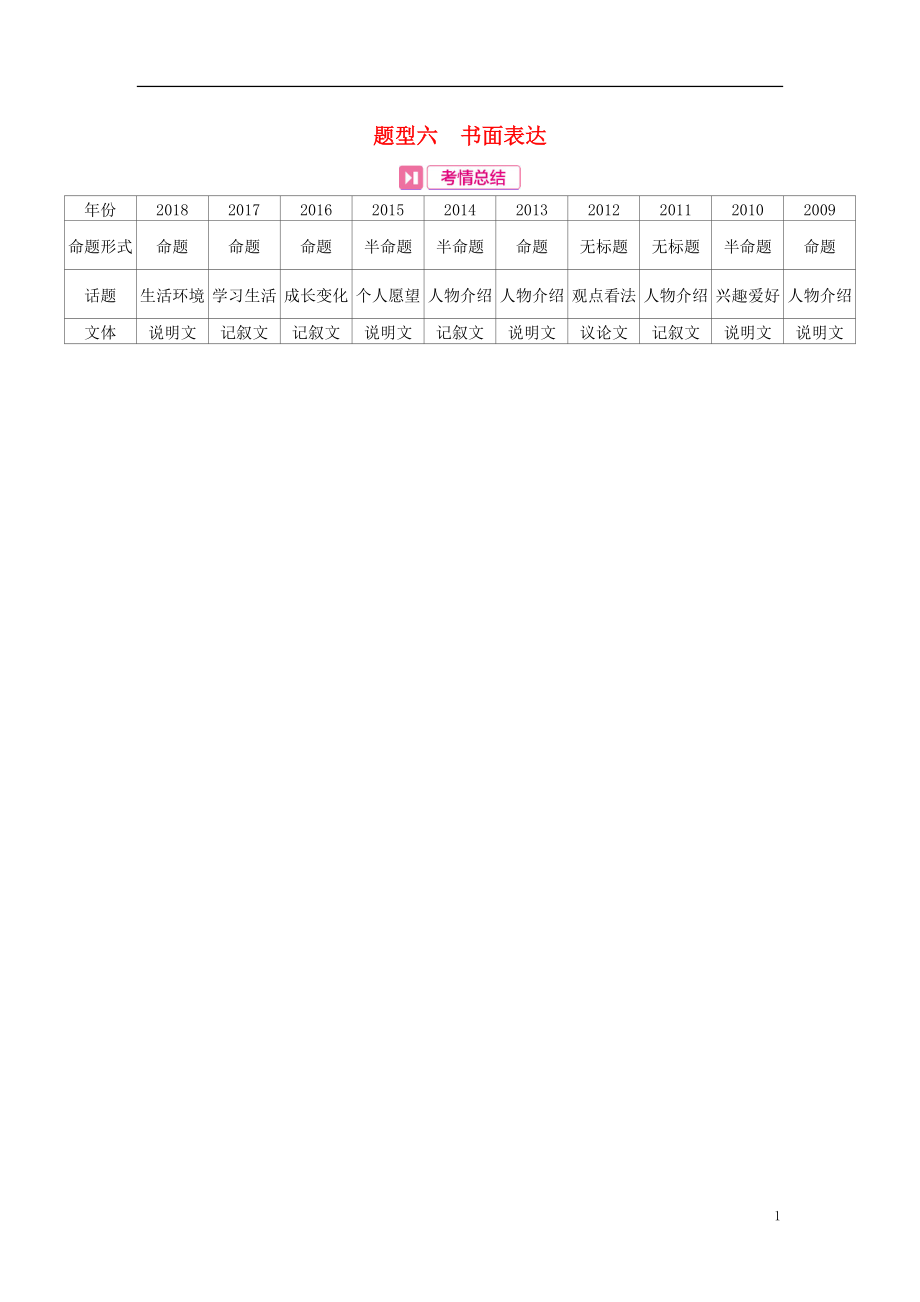 河南省2019中考英語復(fù)習(xí) 第三部分 中考題型過關(guān) 題型六 書面表達(dá)（考情幫）素材_第1頁