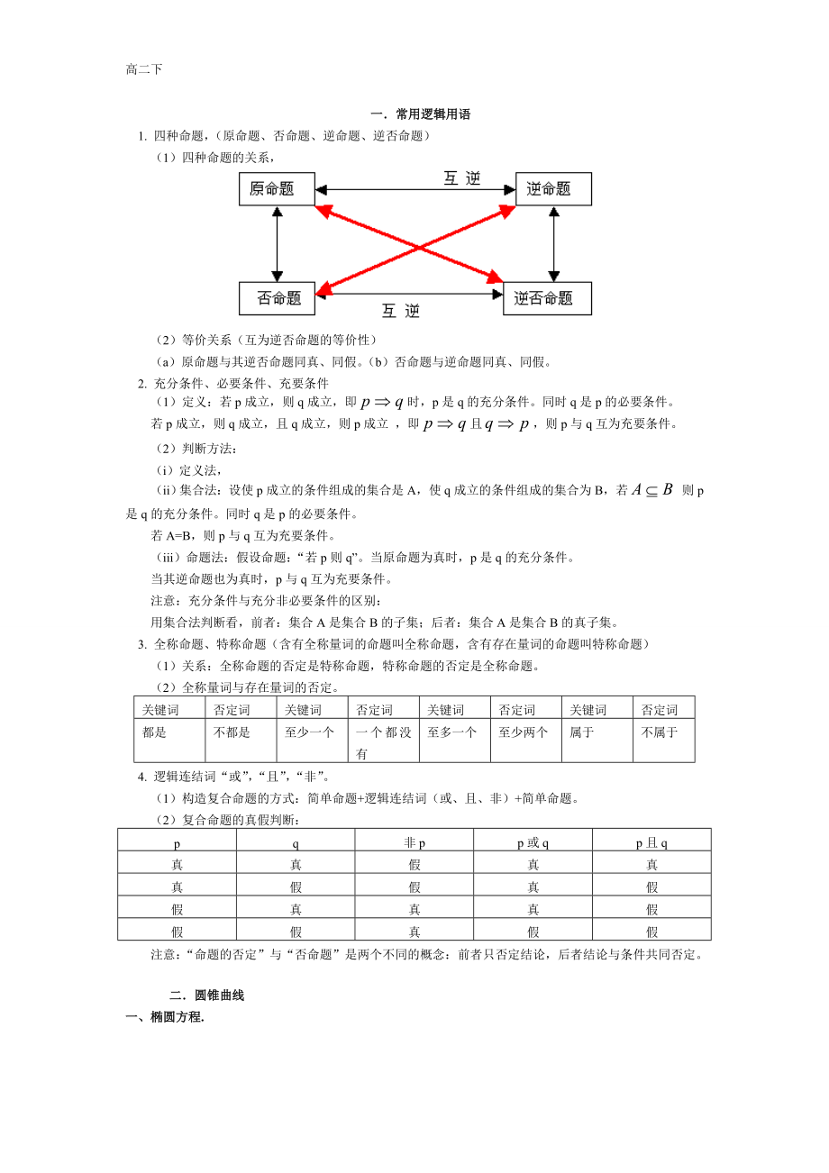 高二数学下知识点_第1页