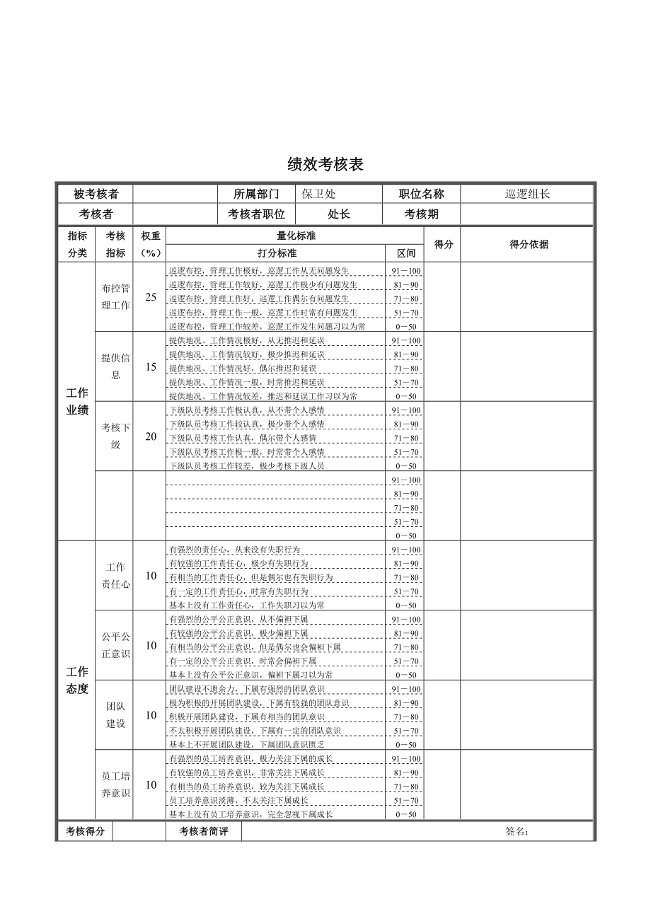 新华信-德龙钢铁巡逻组长绩效考核表_第1页