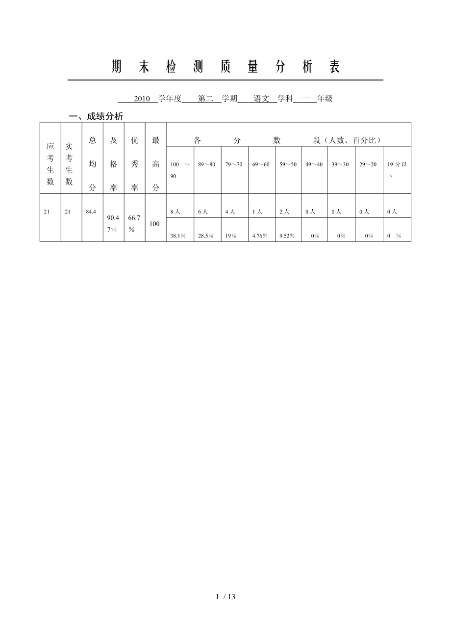 语文学科质量分析_第1页