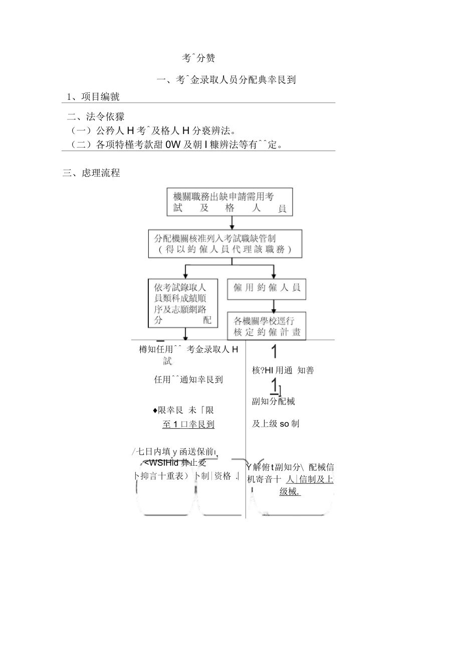 特种考试录取人员分配与报到_第1页