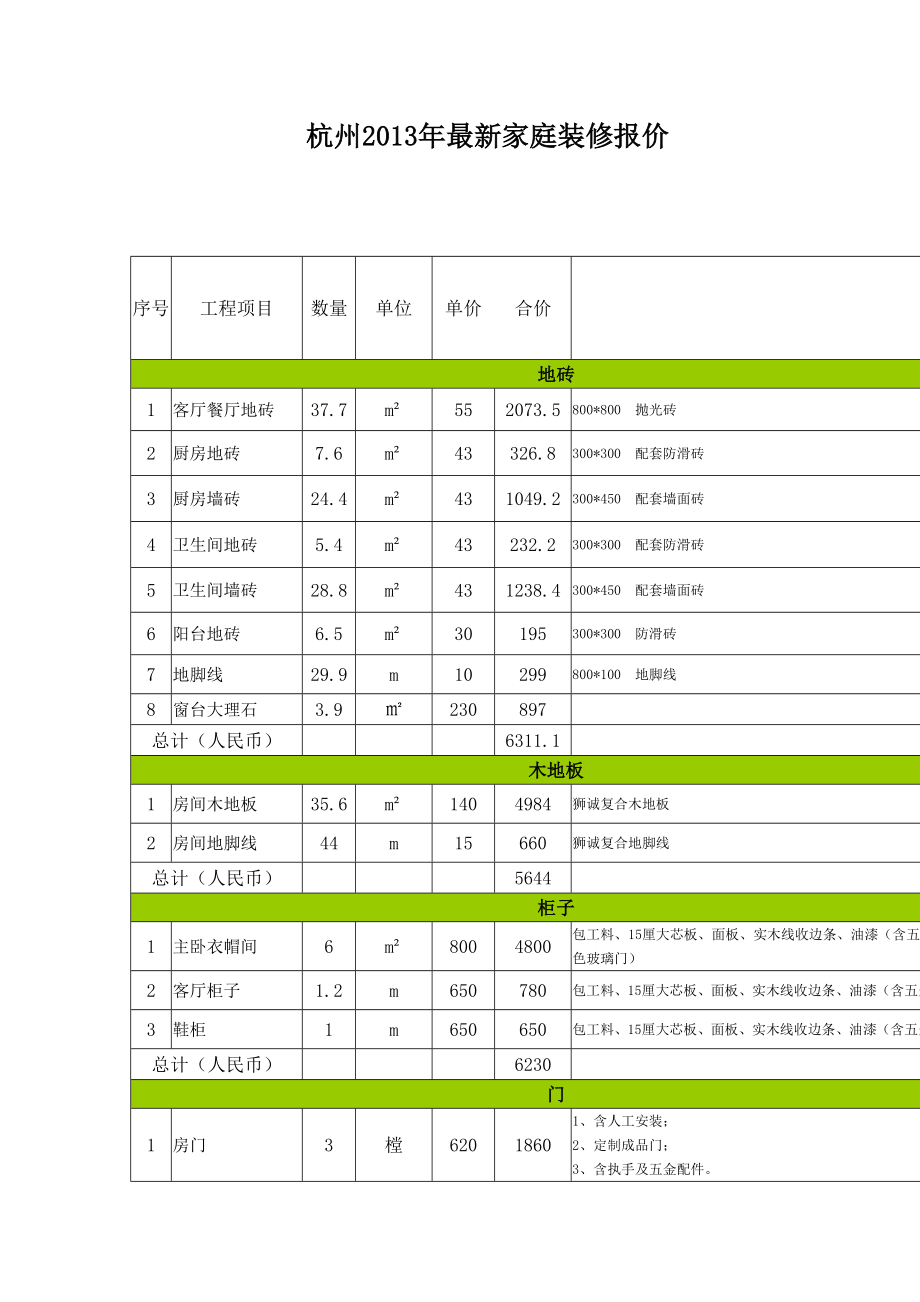 12月年最新家庭装修报价_第1页