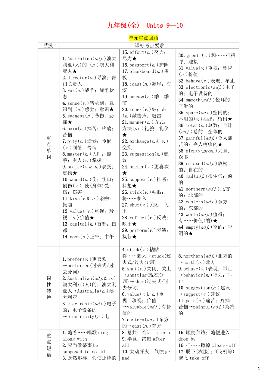 （宜賓專版）2019屆中考英語(yǔ)總復(fù)習(xí) 第一篇 教材知識(shí)梳理篇 九全 Units 9-10（精講）檢測(cè)_第1頁(yè)