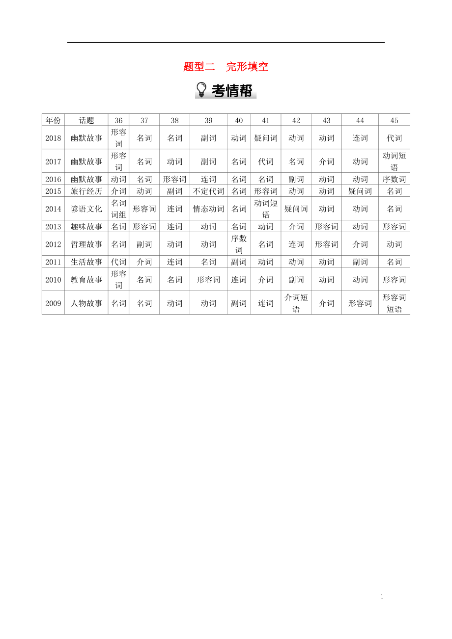 河南省2019中考英語復(fù)習(xí) 第三部分 中考題型過關(guān) 題型二 完形填空（考情幫）素材_第1頁