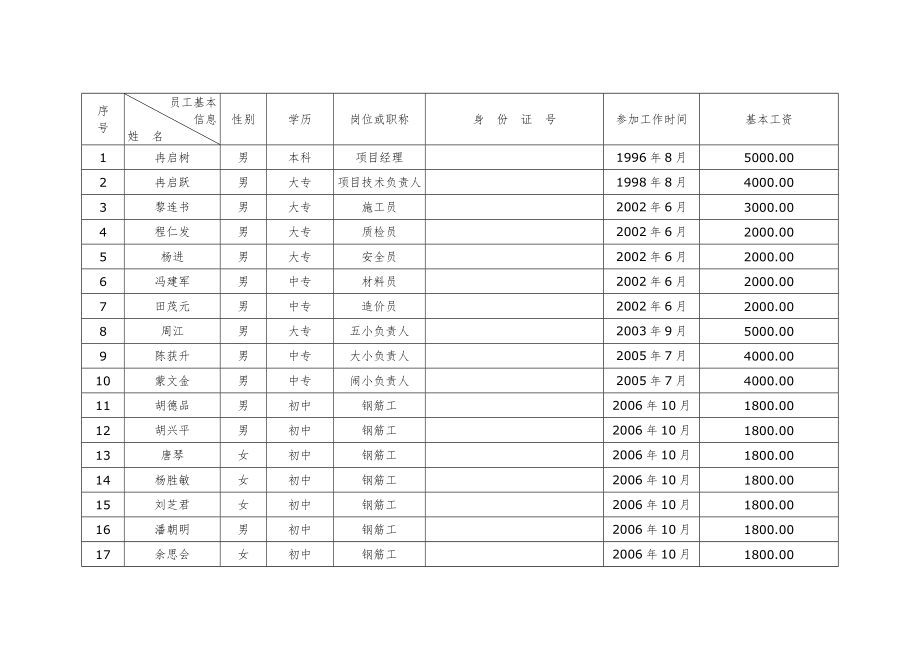 员工花名册(实)_第1页