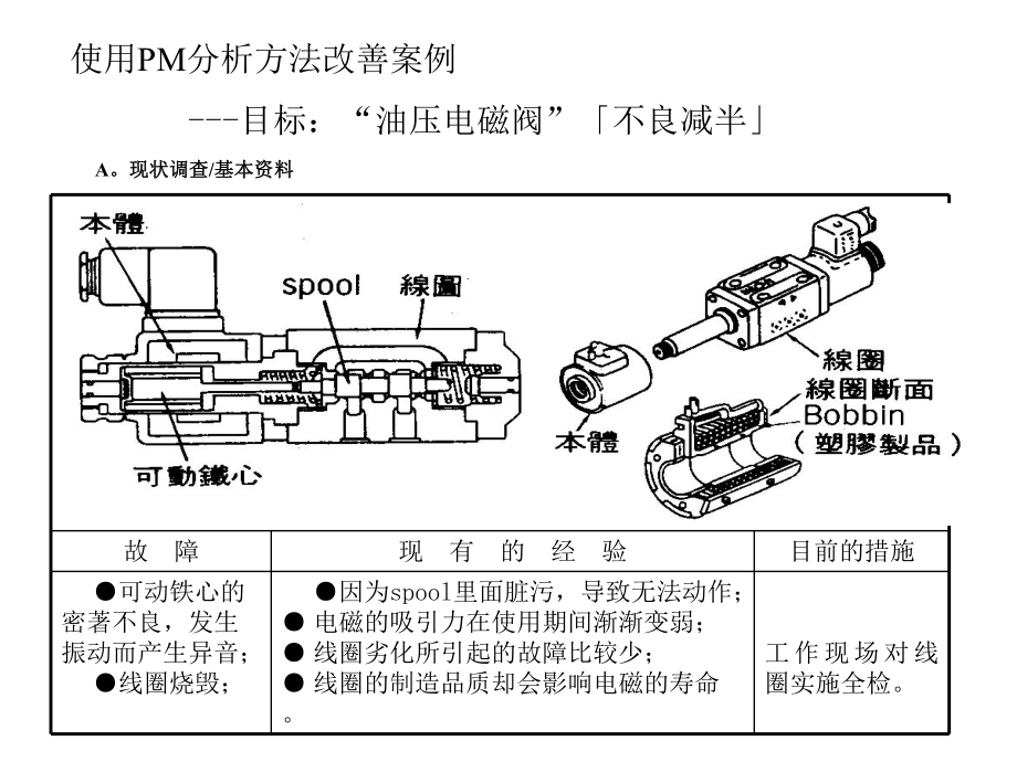 00373-质量管理体系资料集：PM分析法_第1页