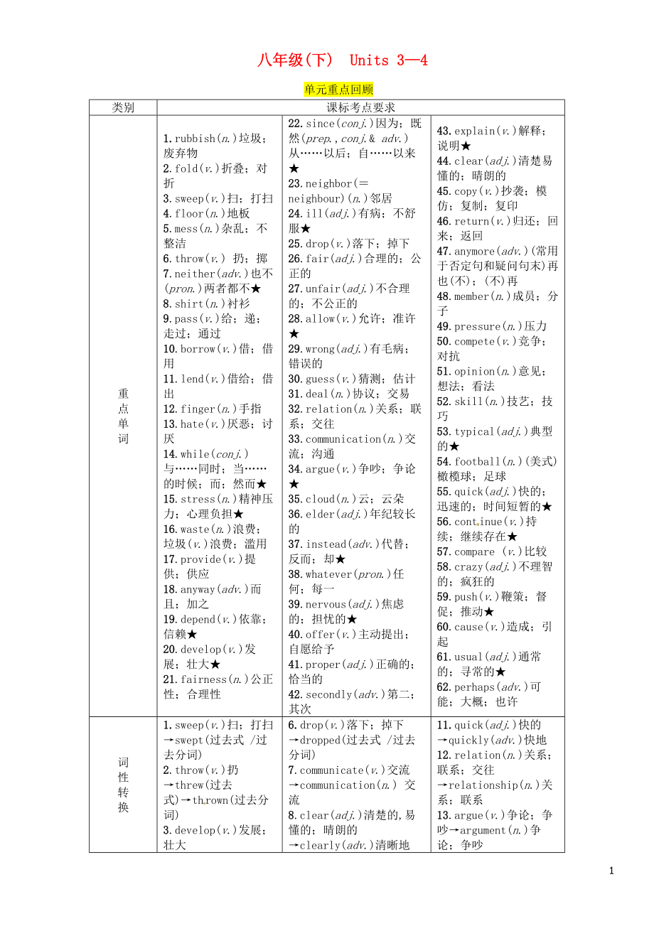 （宜宾专版）2019届中考英语总复习 第一篇 教材知识梳理篇 八下 Units 3-4（精讲）检测_第1页