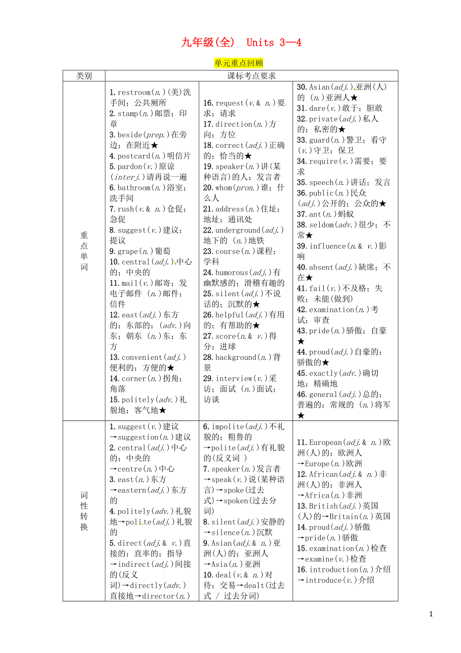 （宜宾专版）2019届中考英语总复习 第一篇 教材知识梳理篇 九全 Units 3-4（精讲）检测_第1页