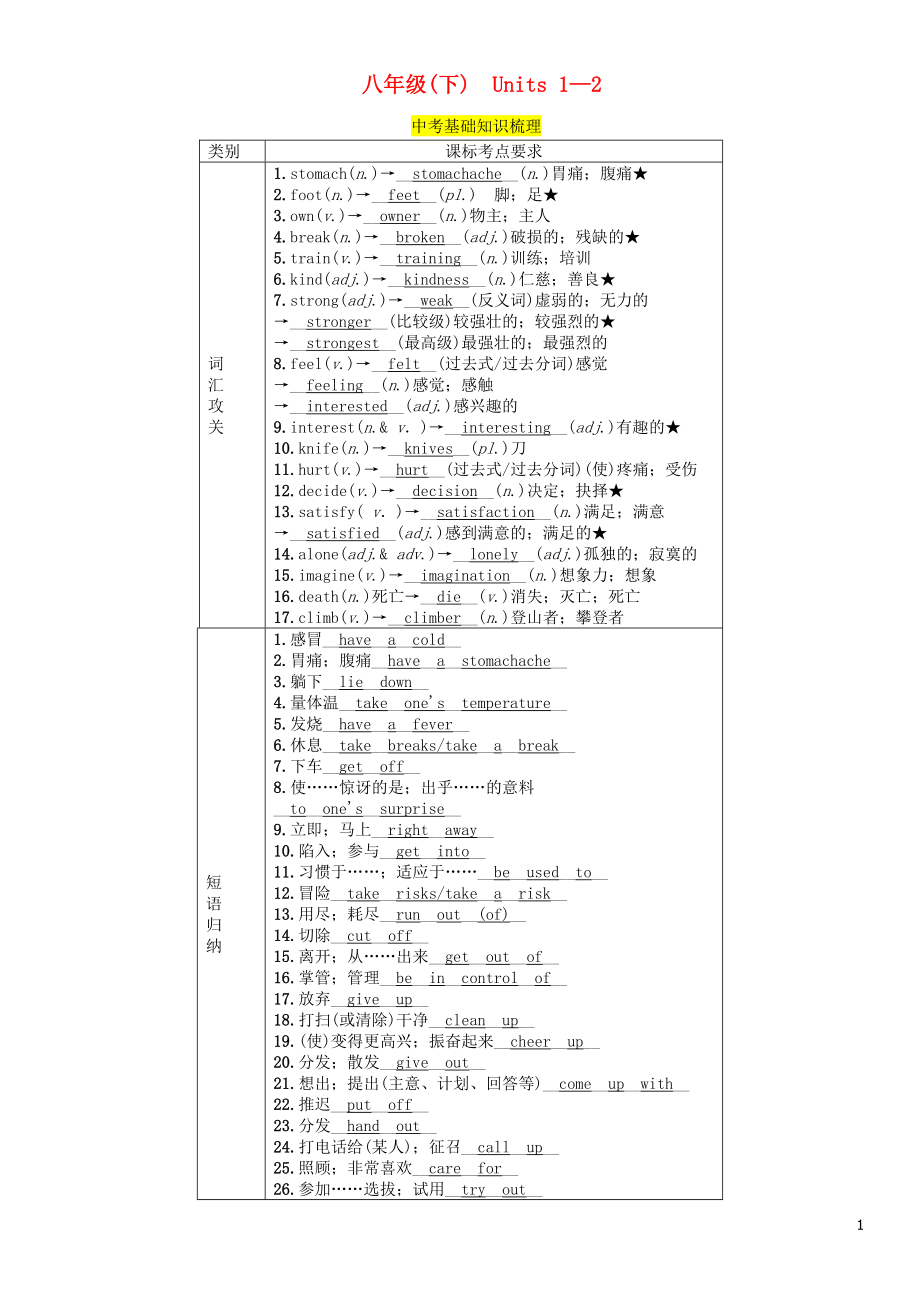 （貴陽專版）2019中考英語總復習 第1部分 教材知識梳理篇 八下 Units 1-2（精講）檢測_第1頁