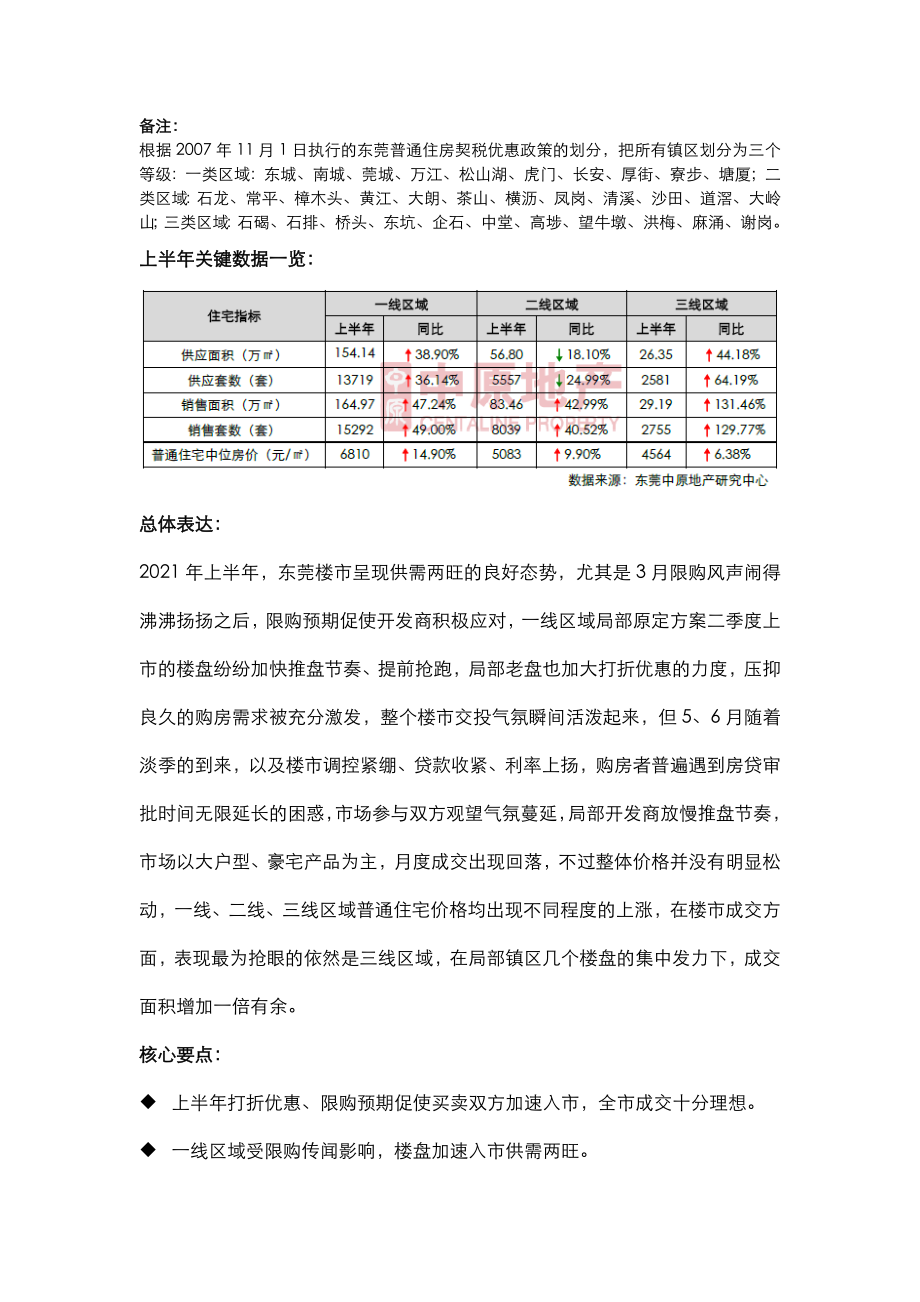 上半年东莞房地产项目区域市场研究报告30页中原_第1页