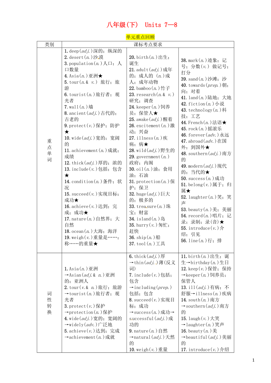 （宜賓專版）2019屆中考英語總復(fù)習(xí) 第一篇 教材知識梳理篇 八下 Units 7-8（精講）檢測_第1頁