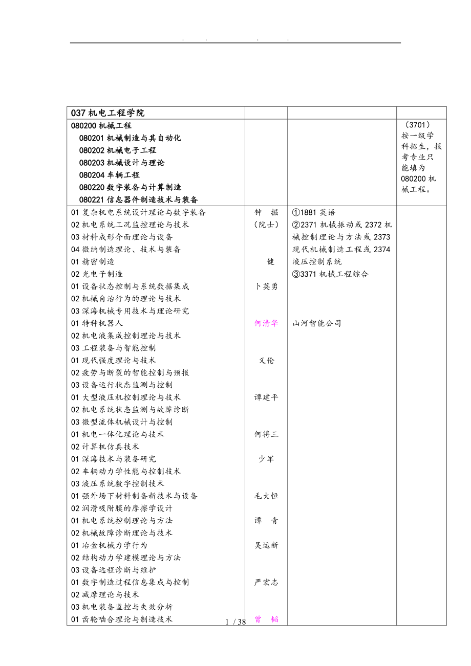 中南大学博士生导师信息_第1页