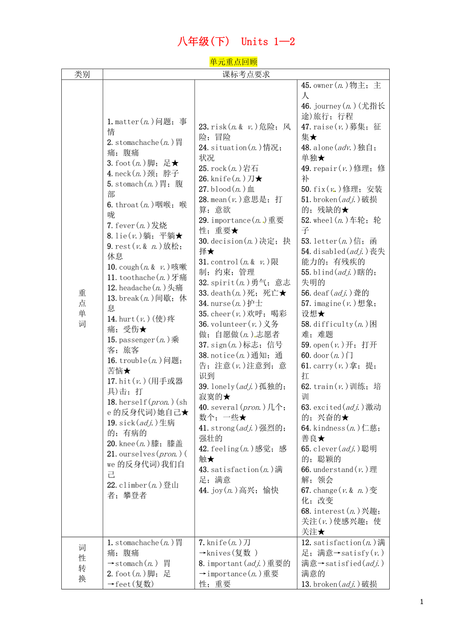 （宜賓專版）2019屆中考英語總復(fù)習(xí) 第一篇 教材知識梳理篇 八下 Units 1-2（精講）檢測_第1頁