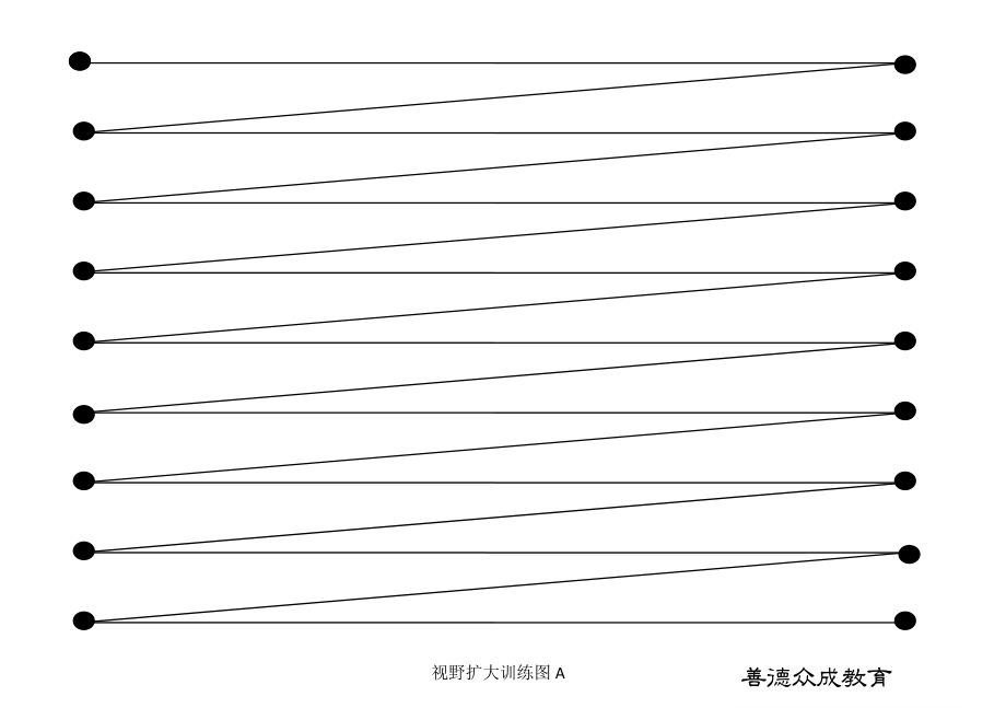 视野扩大训练图B_第1页