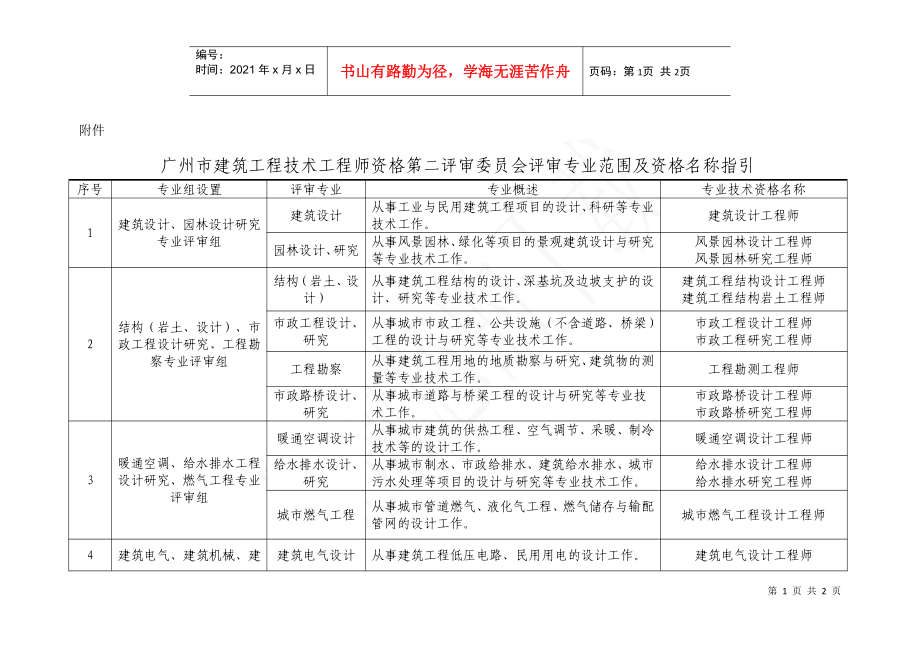 广州市建筑工程技术工程师资格第二评审委员会评审专业_第1页