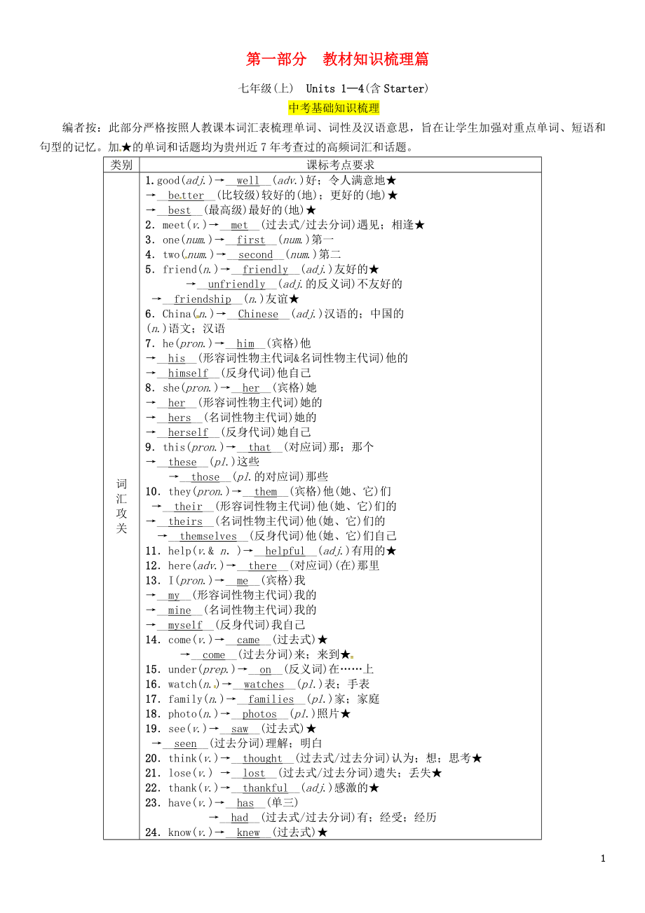 （贵阳专版）2019中考英语总复习 第1部分 教材知识梳理篇 七上 Units 1-4（含Starter）（精讲）检测_第1页