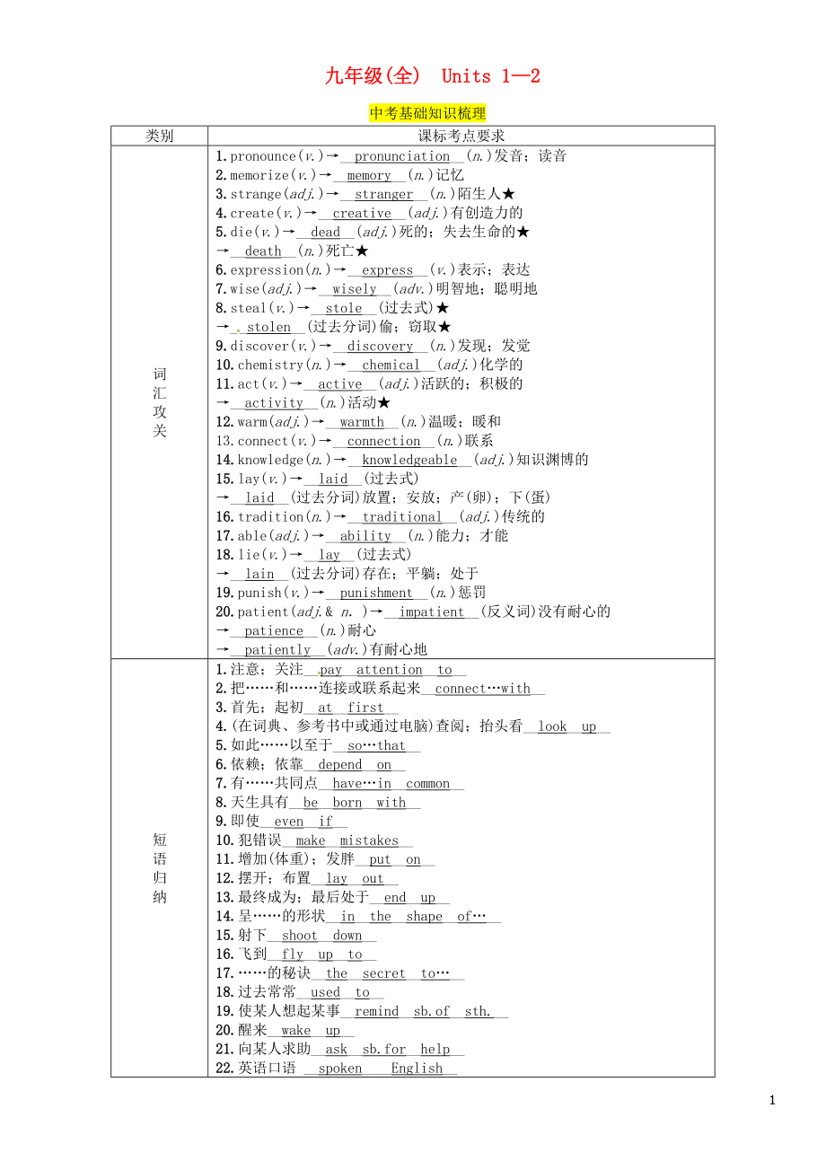 （貴陽專版）2019中考英語總復(fù)習(xí) 第1部分 教材知識(shí)梳理篇 九全 Units 1-2（精講）檢測(cè)_第1頁