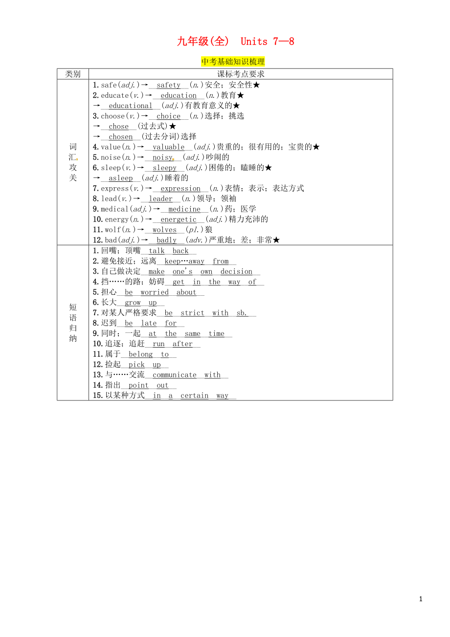 （貴陽專版）2019中考英語總復(fù)習(xí) 第1部分 教材知識梳理篇 九全 Units 7-8（精講）檢測_第1頁