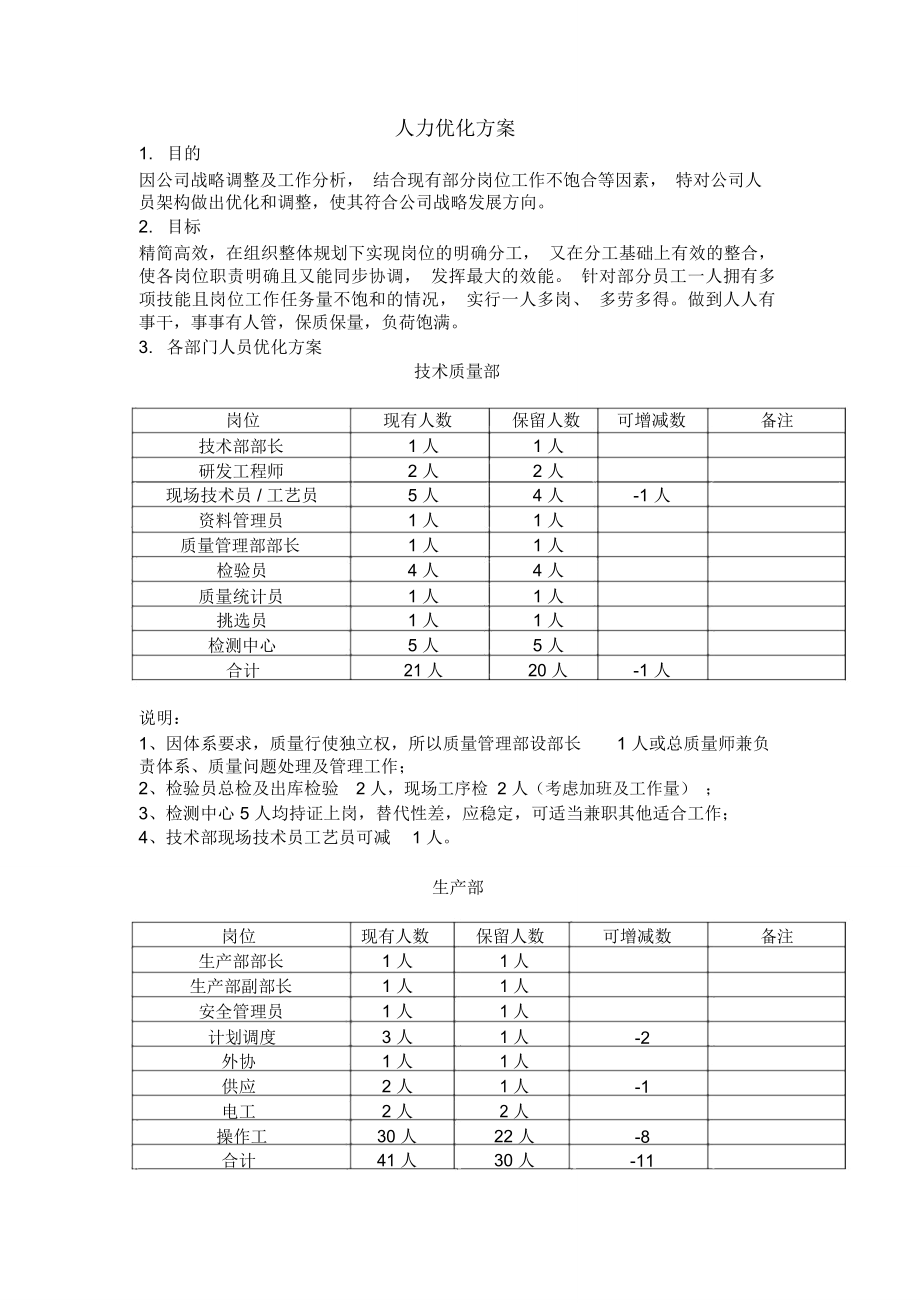 人力优化方案裁员方案_第1页