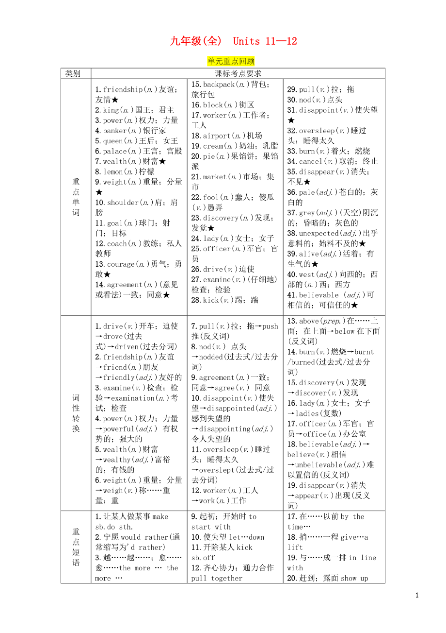 （宜賓專版）2019屆中考英語總復習 第一篇 教材知識梳理篇 九全 Units 11-12（精講）檢測_第1頁