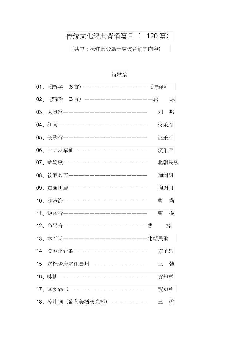 中国优秀传统文化经典背诵篇目120篇_第1页