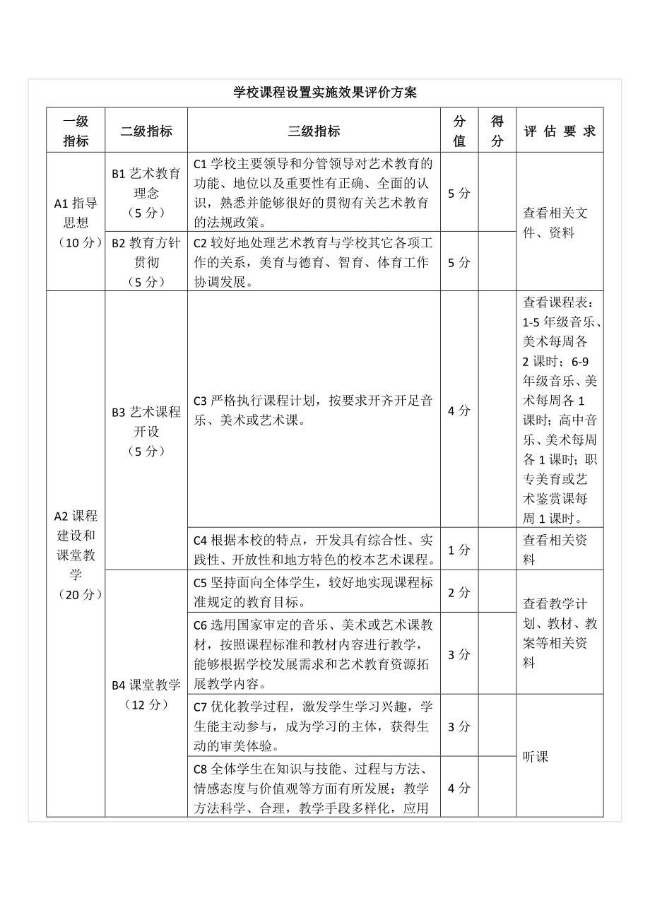 学校课程设置实施效果评价方案_第1页